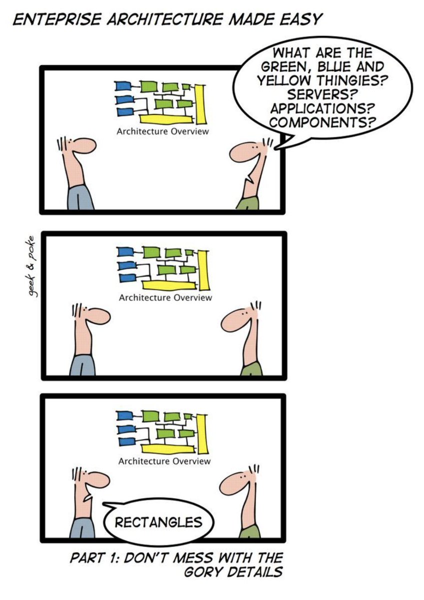 rahulstheory's tweet image. #documentation should be more visual, they said! Add #maps and some nice #flows , they said. #javascript #react #technicaldocumentation