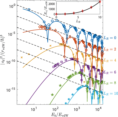 Physical Review Research On Twitter Energy Scaling Of The Product 