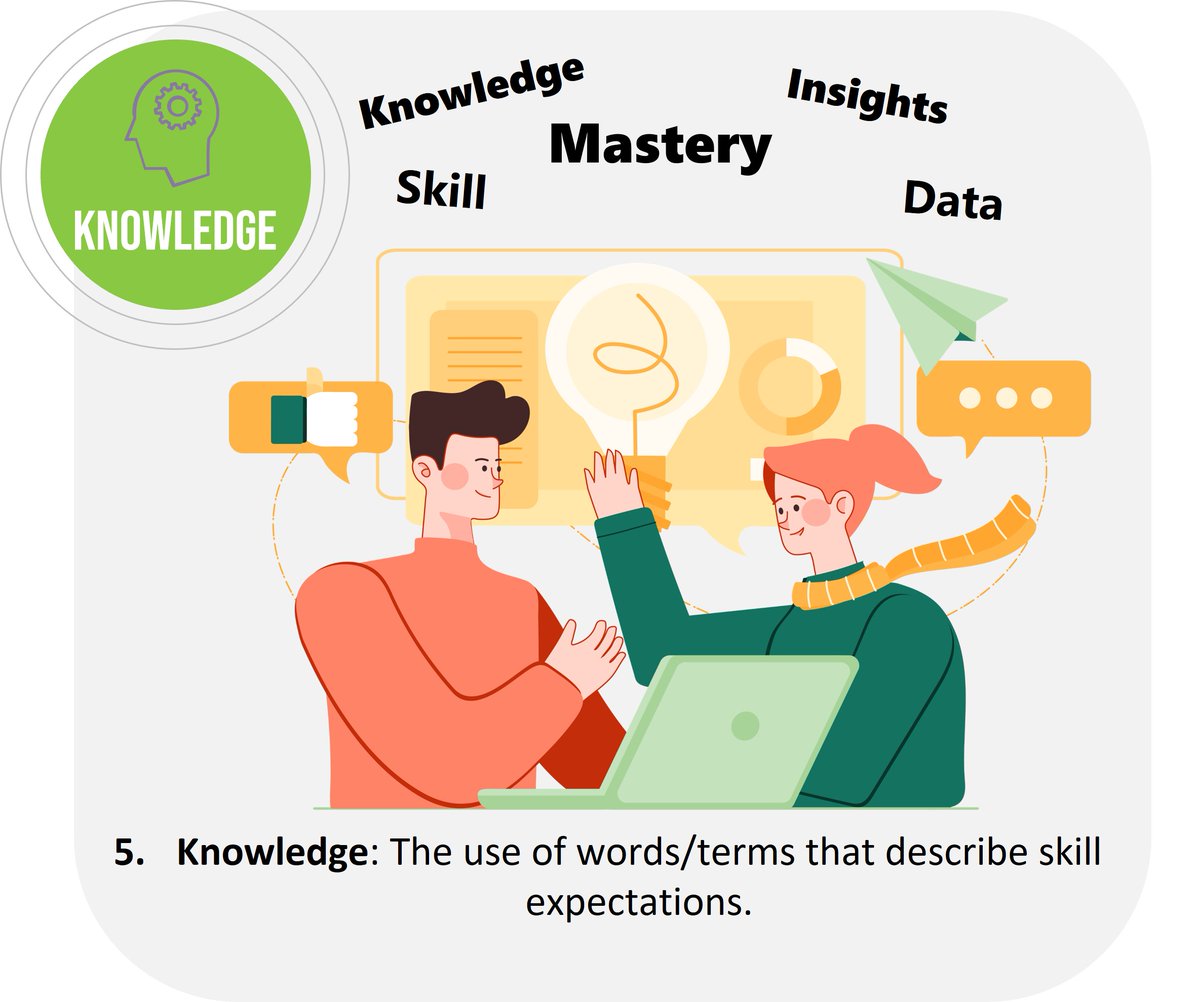 congruent_x's tweet photo. Today we dive into #5 of the 7 Elements of Relationship Conversation Intelligence. Do you have the knowledge and skill needed to meet your obligations? https://t.co/Dj6bpqPz8T and learn more about https://t.co/JSmirmliBJ
#getcrmright #congruentX #vivasales #dialogueprime https://t.co/LBXPCRXRU1
