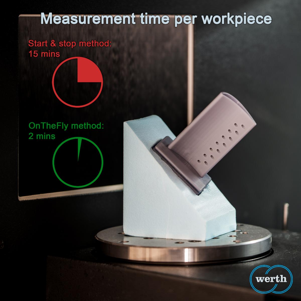 werthinc's tweet photo. One benefit of CT is that the workpiece is captured completely, including undercuts &amp; internal geometries. But it's always been a slow process. Werth patented OnTheFly can speed it up to 10x for the same scan quality. 
 
read the full PDF article: https://t.co/km3ezAugLV https://t.co/0XTOpodjOH