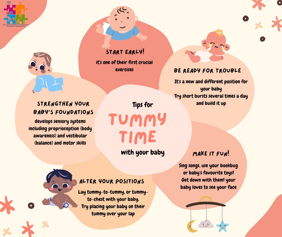 Tayside_CYPOT's tweet image. Tummy Time👶🕚

A crucial exercise for newborn babies when they are awake! Tummy time promotes the development of motor systems, sensory systems and is the building block for many skills for your baby. See our top tips below! 
#earlyyearsdevelopment #paediatricoccupationaltherapy