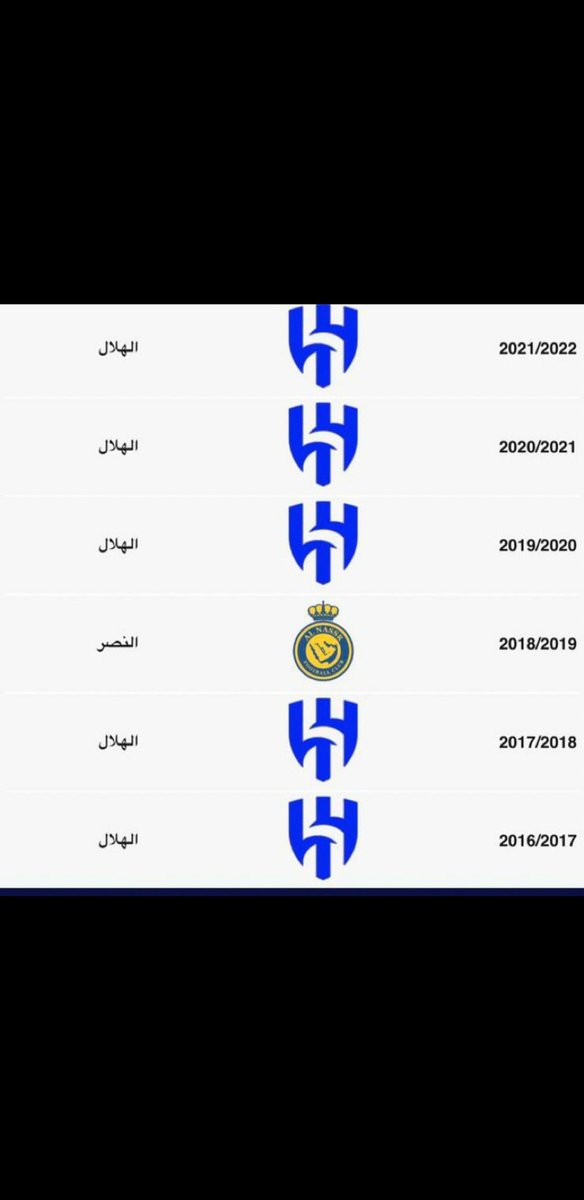 NASRAWEHD's tweet photo. #الهلال_الفتح

هاردلك للعالمي الكبير، ظروف ارهاق واصابات وضغط وذهن مشتت وفوقها تحكيم قذر، معليش هذا هو قدرنا، نحن الكبار وان رغمت انوف، نحن الاول في السعودية وعلى العرب وآسيا، هذا ما تقوله الارقام ويبصم عليه التاريخ بالعشرة، وتبا للصغار والاذناب

. https://t.co/nlLdfYfq32