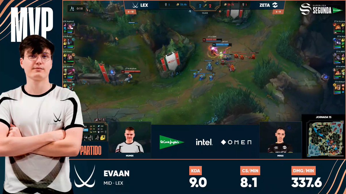 LVPesLoL's tweet photo. Toutes nos félicitations 🥳
¡ENHORABUENA POR EL MVP @Evaan_lol!
#SuperligaSegunda El Corte Inglés. https://t.co/f1Kz68sleL