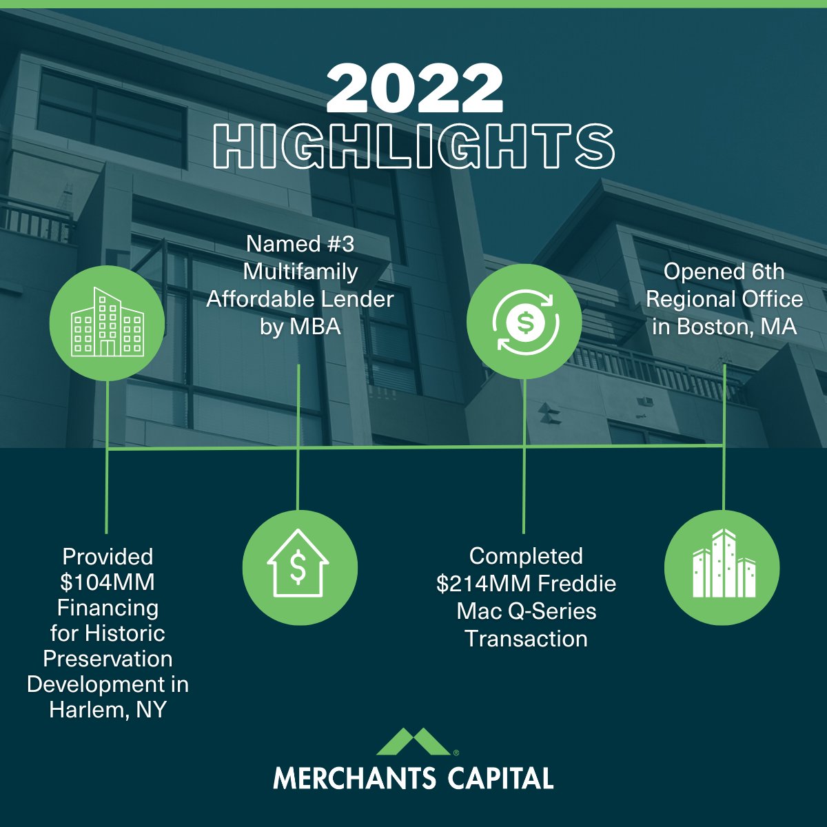 Merchants Capital tweet media