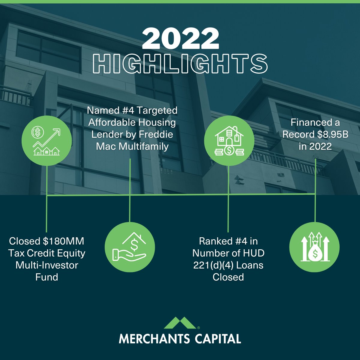 Merchants Capital tweet media