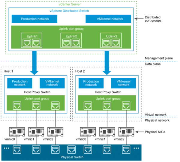 Check out our newest blog written by our very own principal engineer, @LincolnLavoie, on Virtual Machines with Bridges on VMware vSphere. Read it here:  iol.unh.edu/blog/2023/03/0…
#vmware #vSphere #virtualmachines #thoughtleader