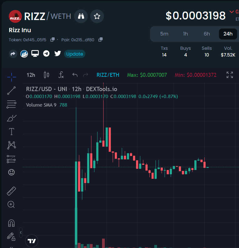 gandalfcryptto's tweet photo. $RIZZ is making moves and clearly separating itself from other meme coins. Combining Game-Fi with AI while being the first to bring the "Rizz" trend into crypto

After reading the whitepaper, it becomes clear this is a next-caliber project  @RizzToEarn

https://t.co/GspDhNbUKo https://t.co/esHz0kb3n4