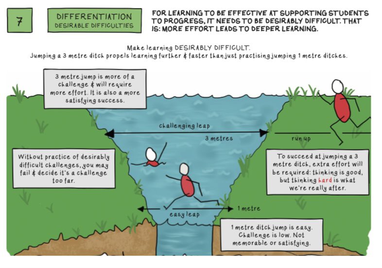 BruceNextLevel's tweet photo. ‘Power Up Your Pedagogy: The Illustrated Handbook of Teaching’, the new book by Bruce Robertson and Finola Wilson, published by @JohnCattEd, is released on Friday 10th March 2023.

Available here: https://t.co/R0itA3iU6N https://t.co/1qjNq8U28C