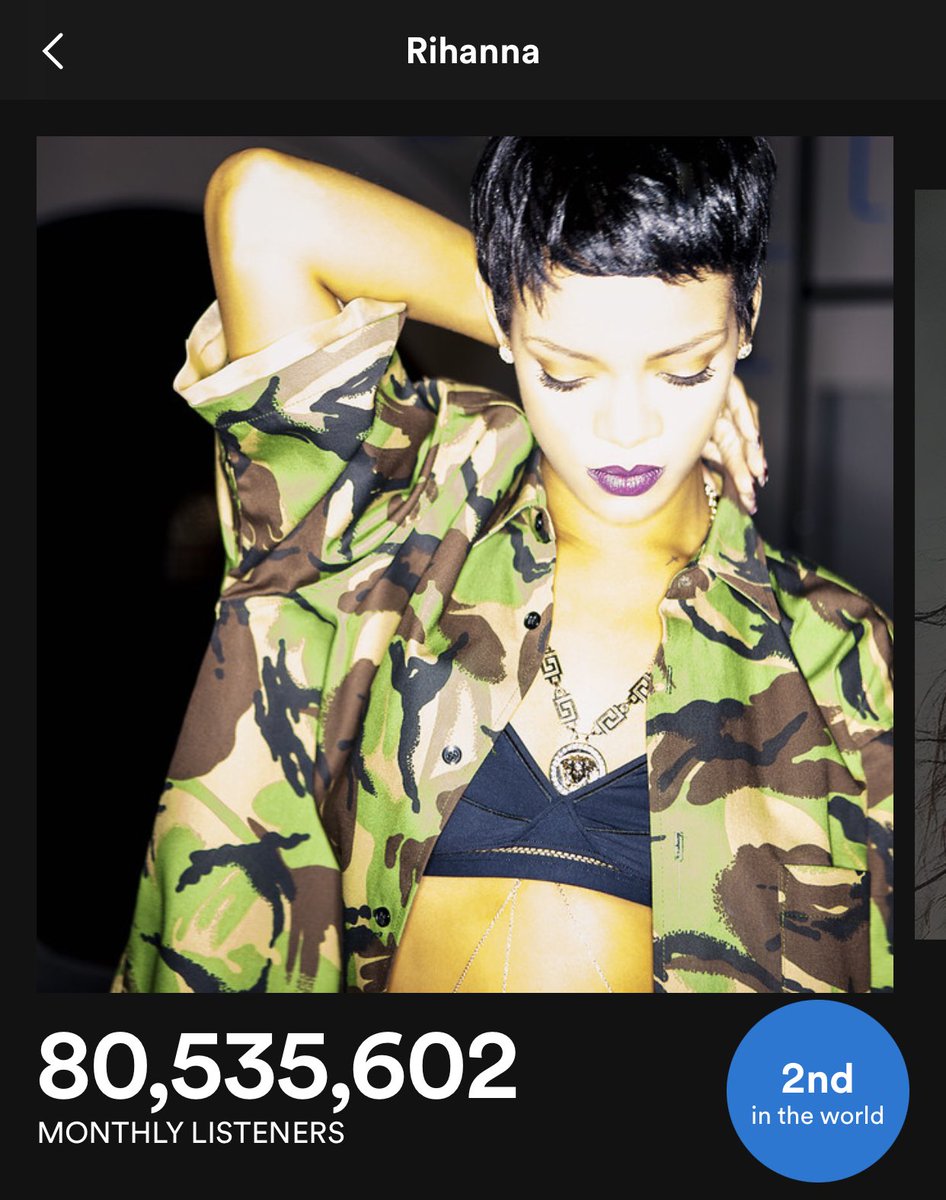 rihanna currently has the most monthly listeners for any female artist on spotify… no album since 2016 this is INSANE