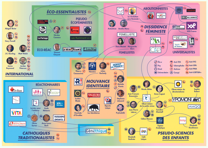 La_Horde's tweet photo. On avait rencontré  le collectif C·A·R·T·E (Collectif d’Actions et de Recherche sur la Transphobie et l’Extrême droite) aux Digitales (Montreuil) en février dernier : voici une présentation de leur travail, en particulier un schéma de la transphobie.
https://t.co/r3ObtRfaF5 https://t.co/sbvaln1L6j