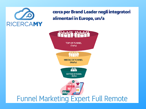 Ricercamy's tweet photo. Il nostro cliente, Brand leader negli integratori alimentari in Europa, ci ha incaricato di ricercare un Funnel Marketing Expert

https://t.co/YczCXYU9oK 

#fullremote #shopify #shogun #zipify https://t.co/YczWXU8eIA