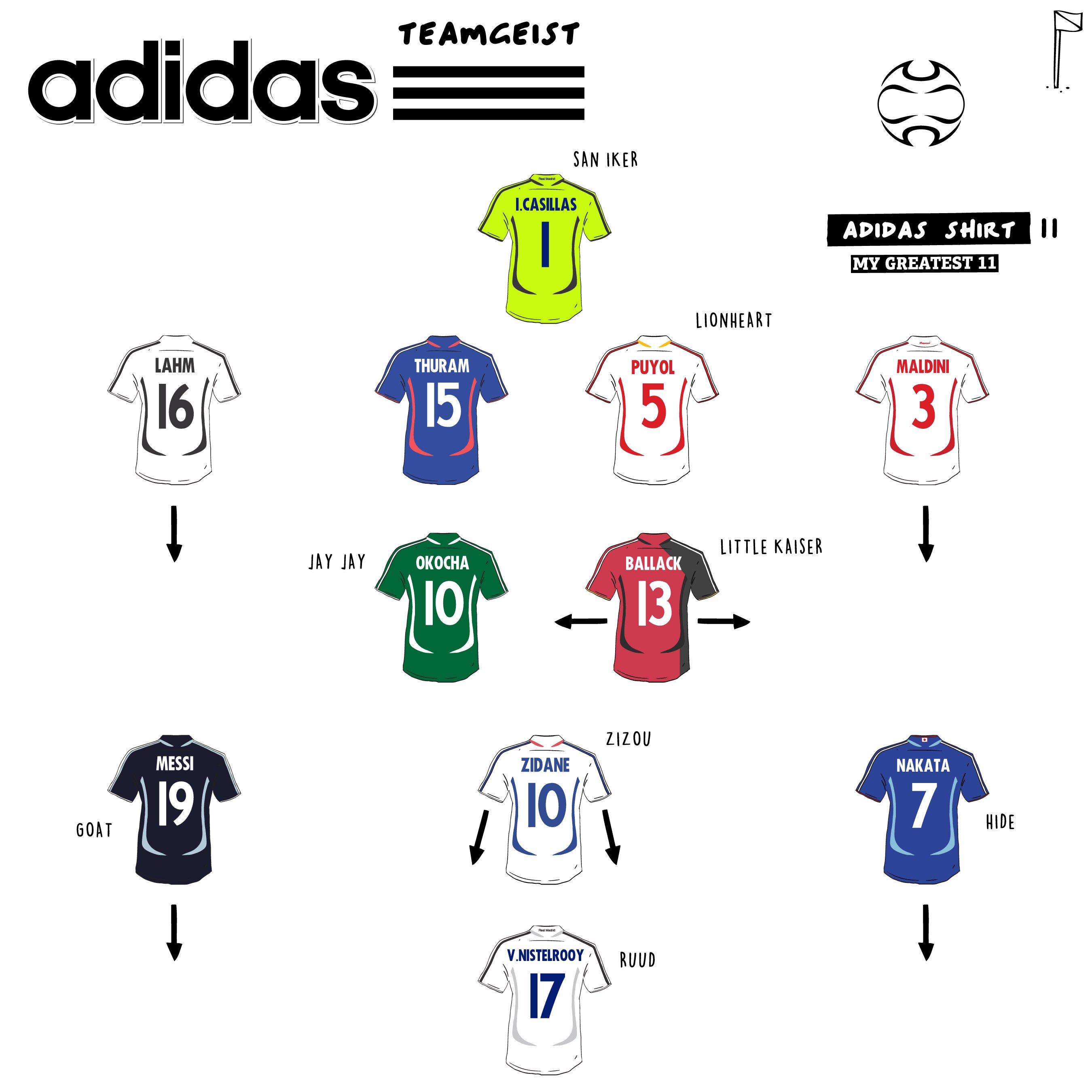 My Greatest 11 on X