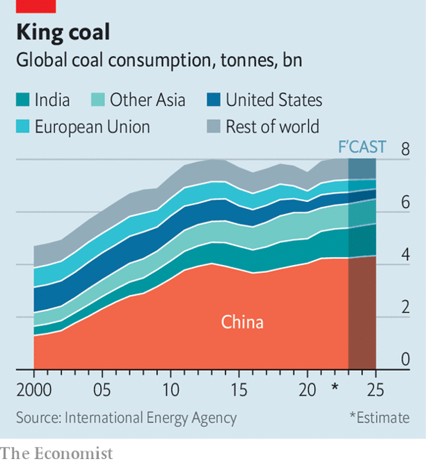Gráfico con la evolución comparativa del consumo de carbón entre varios países y regiones del mundo, desde el 2000.