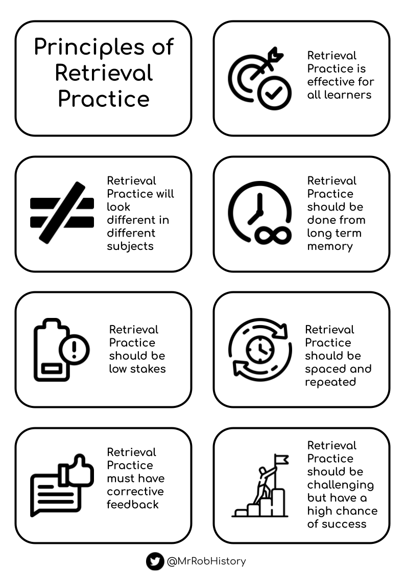 What are the principles of #retrievalpractice ? These are the ones I base my work on