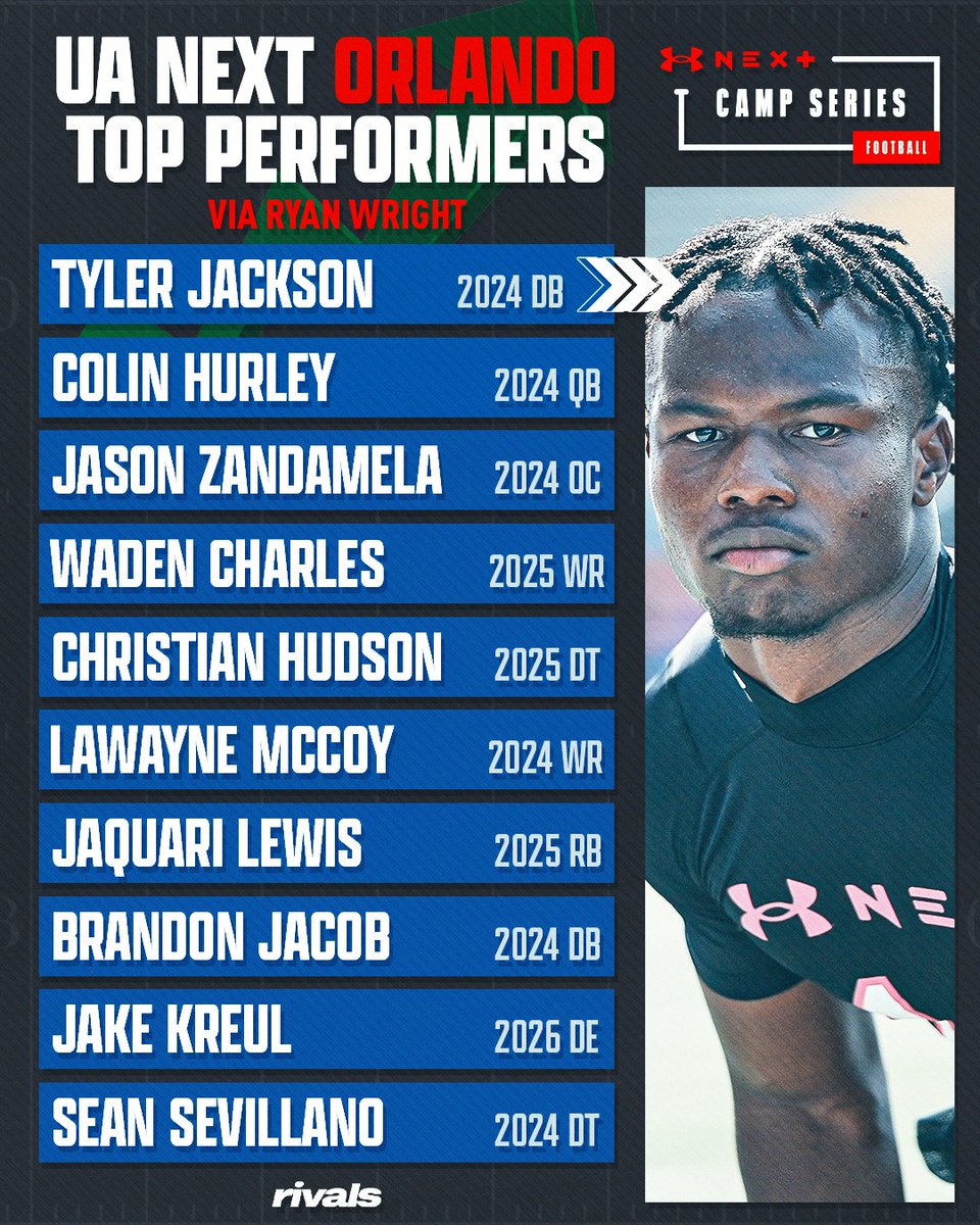 UA Next Camp Orlando: The Wright Awards 

n.rivals.com/news/ua-next-c…