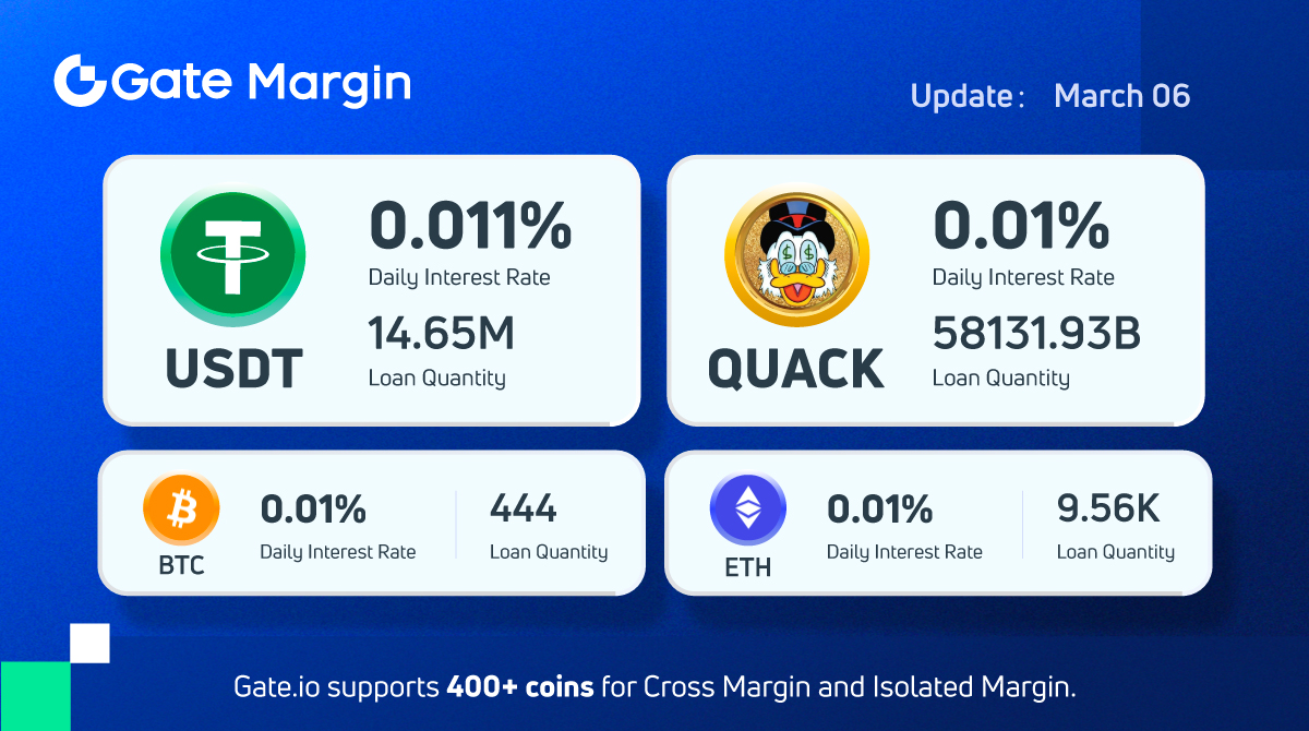 📣 Gate.io Crypto Loan

#USDT #BTC #ETH #QUACK 🦆 

Margin Trade here👉 gate.io/trade/BTC_USDT…

Share your feedback &amp; Get Bonus
🎁 gate.io/questionnaire/…