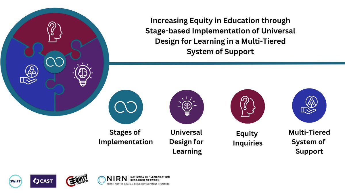 A unique and amazing partnership between 4 centers led to the development of this brief connecting Implementation, Equity Inquiries, UDL, and MTSS. Read More: ow.ly/ff0c50N8Gmr <a href="/ImpScience/">National Implementation Research Network (NIRN)</a> <a href="/SISEPcenter/">SISEP</a> <a href="/SWIFTSchools/">SWIFT Schools</a> @GreatLakesEAC @ED_Sped_Rehab