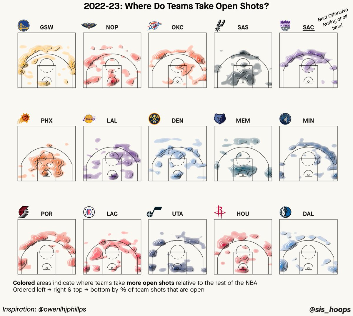 SIS Hoops on Twitter "With NBA team Offensive Ratings continuing to