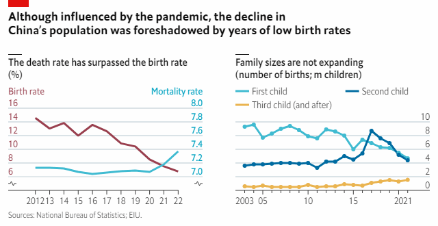 Gráfico I: evolución de los índices de natalidad y mortalidad en China desde 2012.
Gráfico II: evolución del tamaño de las familias en China, desde 2003.