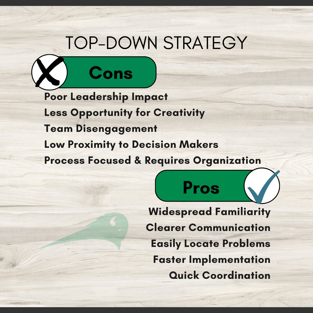 FHQDev's tweet photo. Is Your Strategy Top-Down, Bottom-Up, or Sideways?
At #FHQdev, strategic planning is imperative to proactive and informed #BusinessDevelopment.
Every #BusinessStrategy differs depending on values, goals, and work culture.
What strategy works best for you? https://t.co/TMIVCBvg5H