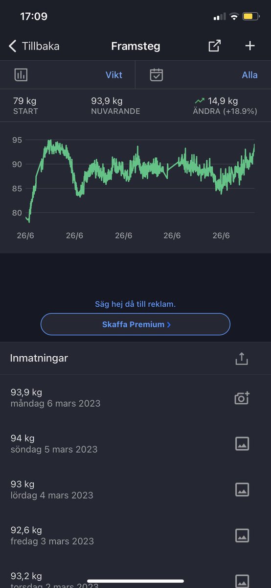 krimskrams1's tweet photo. Så gött att man är ATH igen https://t.co/RL4evqeQyT