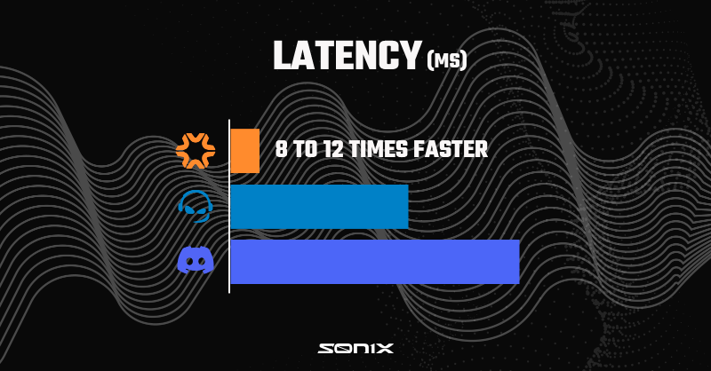 sonixapp's tweet photo. Try Sonix, the latency-free audio app for gamers! 🎮🎧