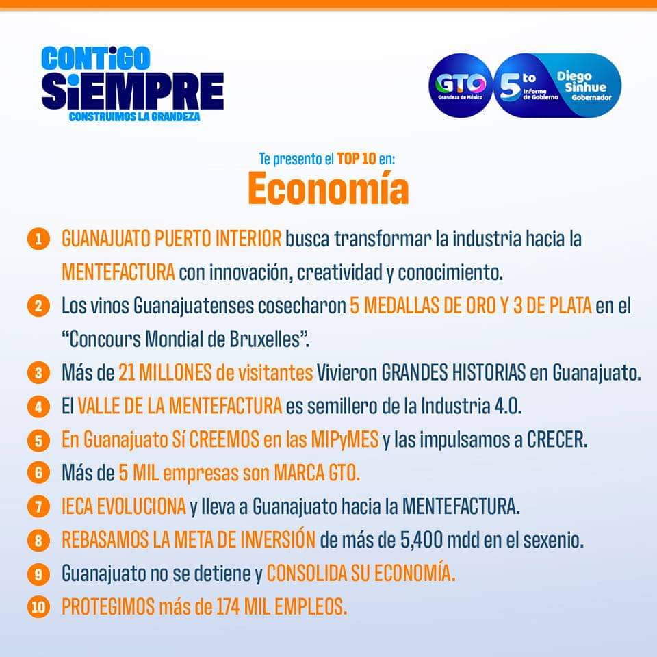 economiagente's tweet photo. 🙌🏻 Gracias a tu trabajo y esfuerzo, esto es lo que hemos logrado juntos por amor a Guanajuato.
Conoce el top de las 🔟 acciones más importantes en materia económica 🔝
#ContigoSiempre 🫱🏻🫲🏼
#5toInformeDS https://t.co/3bwghrbsbd