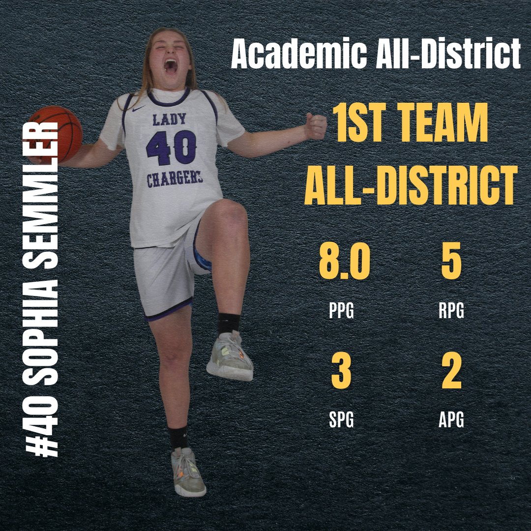 Congratulations to Sophia Semmler on her All District Selections. #Igniter