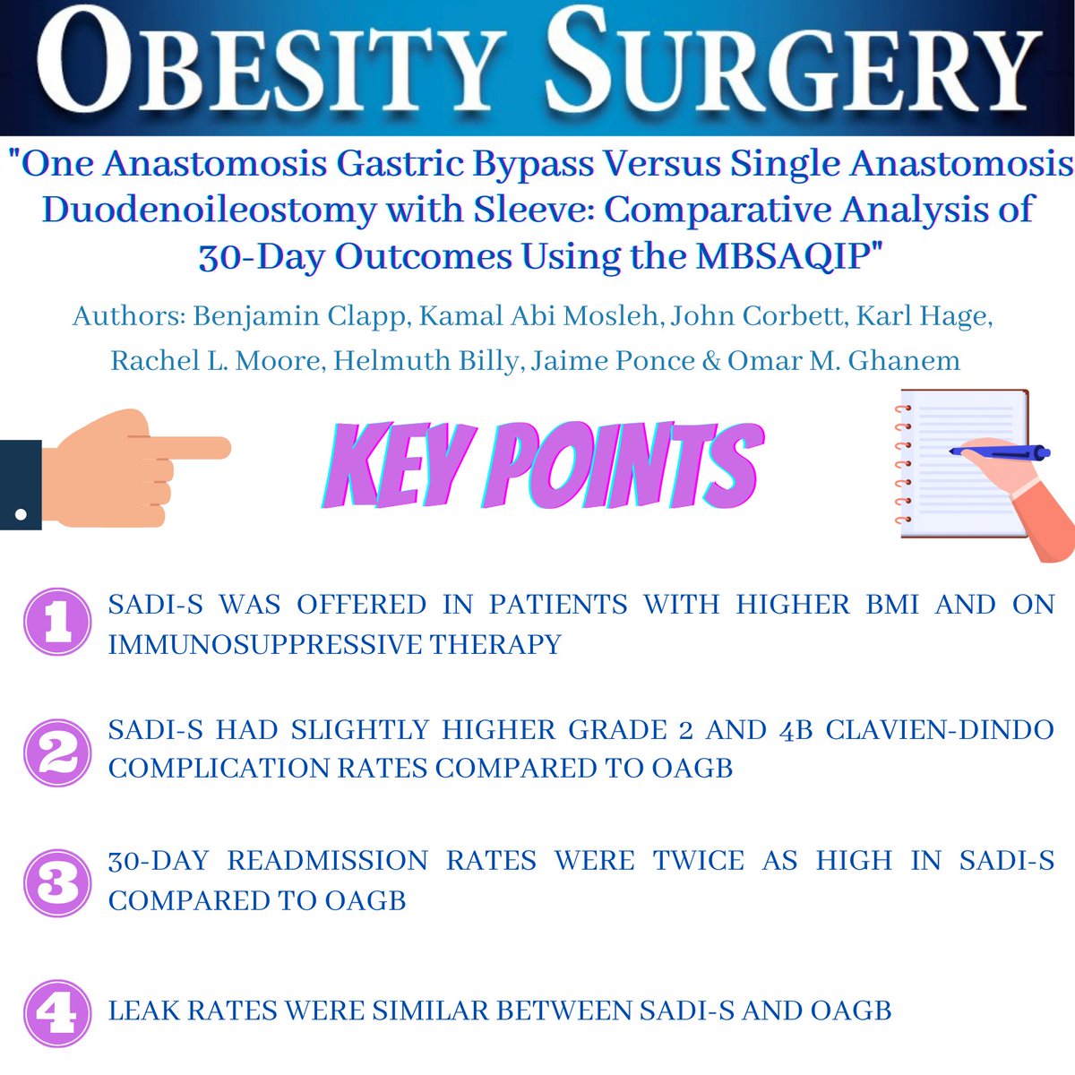 Obesity Surgery Journal (@journalobesity) on Twitter photo BEST PAPERS OBSU MARCH ISSUE
"One Anastomosis Gastric Bypass Versus Single Anastomosis Duodenoileostomy with Sleeve: Comparative Analysis of 30-Day Outcomes Using the MBSAQIP"
DOI: doi.org/10.1007/s11695…
Free article: rdcu.be/c6ZJI
<a href="/rachelmooremd/">Rachel Moore, MD, FACS, ABOM</a>
<a href="/OMGhanemMD/">Omar M Ghanem</a> BEST PAPERS OBSU MARCH ISSUE
"One Anastomosis Gastric Bypass Versus Single Anastomosis Duodenoileostomy with Sleeve: Comparative Analysis of 30-Day Outcomes Using the MBSAQIP"
DOI: doi.org/10.1007/s11695…
Free article: rdcu.be/c6ZJI
<a href="/rachelmooremd/">Rachel Moore, MD, FACS, ABOM</a>
<a href="/OMGhanemMD/">Omar M Ghanem</a>