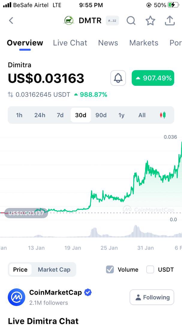 Dillion_Empire's tweet image. Went as high as this 🫢🫢
$0.03163📊📊