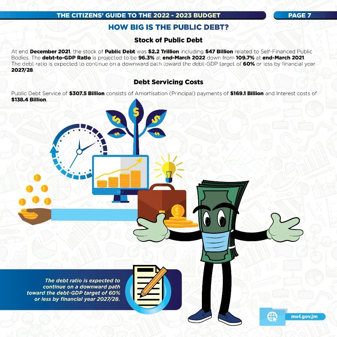 Ministry of Finance Jamaica on Twitter "Citizen's Guide to the Budget