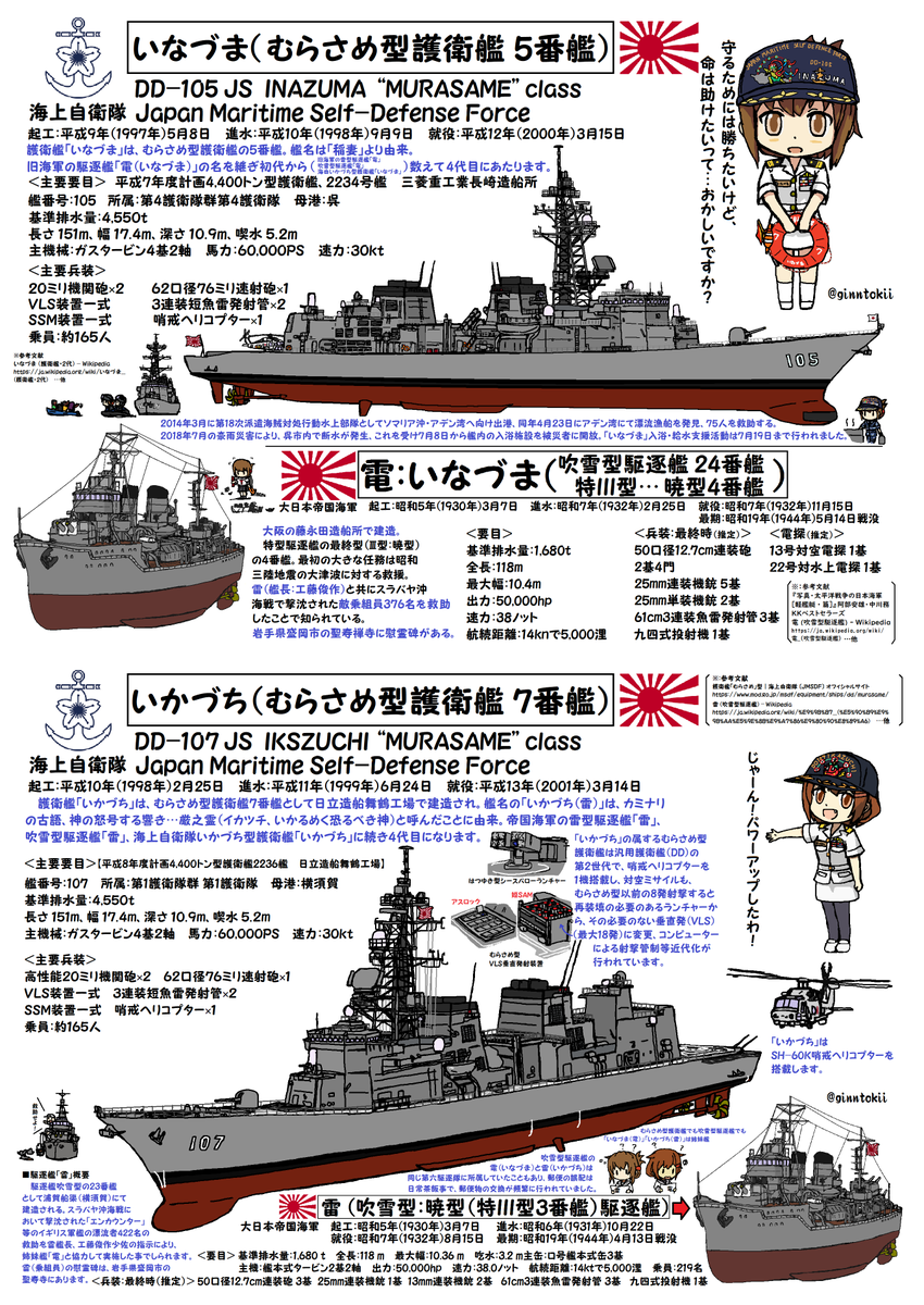 🎺おはようございます!
火曜日の朝です🌅

今日3月7日は
#日本海軍
駆逐艦「電」「雷」起工日
昭和5年(1930年)

#海上自衛隊
護衛艦「てるづき」
平成25年(2013年)

潜水艦「じんりゅう」
平成28年(2016年)

護衛艦「あさひ」就役日
平成30年(2018年)

今日も元気に行きましょう!
/(‾▽‾)✨#艦これ 