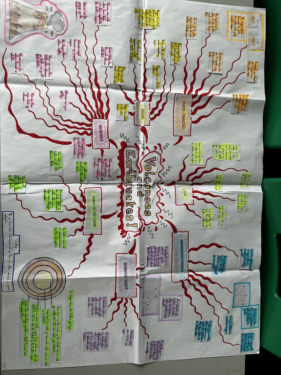 An outstanding piece of work produced by one of my year 8 pupils today! Da lawn Kobi! #LearnWithBlackwood <a href="/Blackwood_Comp/">Blackwood Comp.</a>