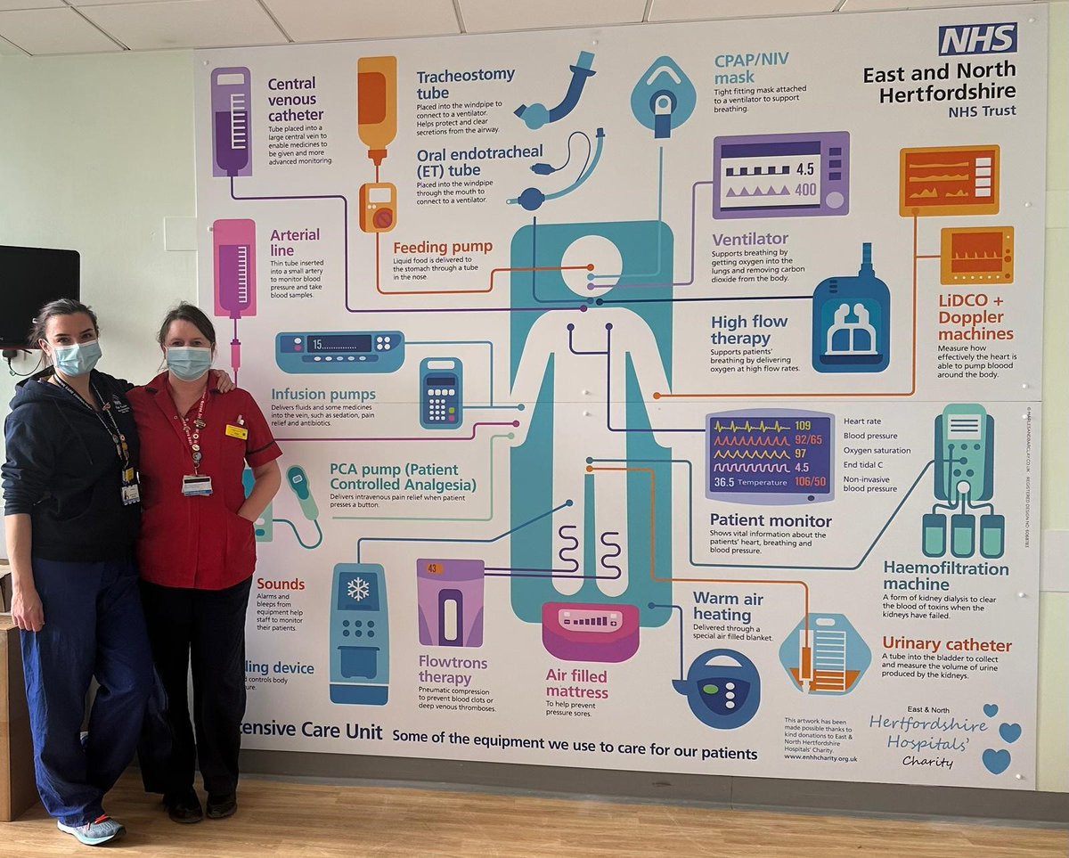 Hospitals can be confusing places, with lots of different equipment and clinical wording used by staff 🏥 That's why we are happy to share one of our @ENHHCharity-funded infographics, aimed at helping relatives and visitors learn about the equipment used to treat loved ones 💙