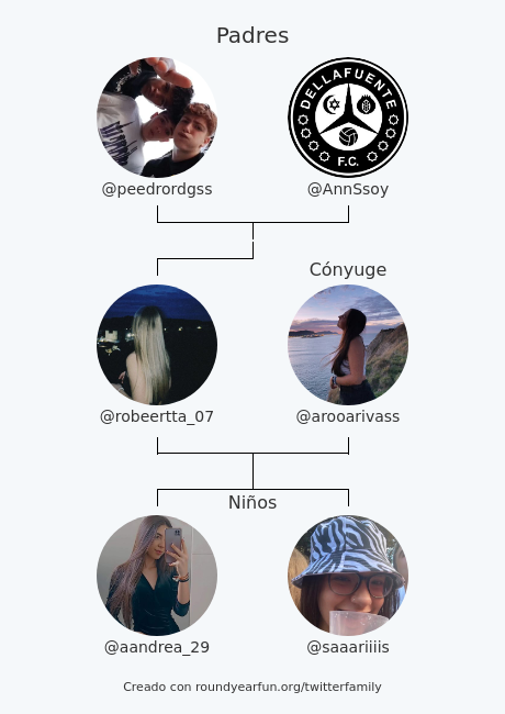 Mi Familia de Twitter:
Padres: <a href="/peedrordgss/">crush de tu vieja</a> @AnnSsoy
Cónyuge: <a href="/arooarivass/">rivvasss</a>
Niños: <a href="/aandrea_29/">Andrea</a> <a href="/saaariiiis/">SARA⚡️</a>

via funroundy.click/twitterfamily?…

⠀