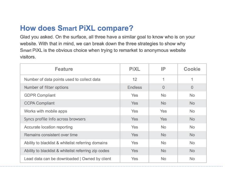 When geo-locating an IP address, latitude and longitude returned will be accurate within a 0.43 mile radius that encompasses the actual location of the physical address where that IP comes from. This is referred to as “the last half mile” within the telecommunications industry.