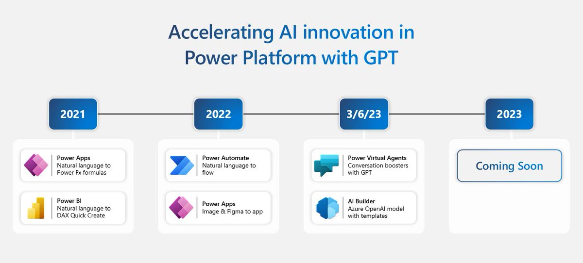 DigantaKumar's tweet photo. We are excited to announce the Public Preview launch of Conversation booster in Microsoft Power Virtual Agents - Build instantly useful bots with just an URL using GPT! 

Learn more: https://t.co/PRJhmoDIP3. 

Watch how to build a bot with this feature: https://t.co/cjN8APuBL4 https://t.co/CyVHZiTjtL