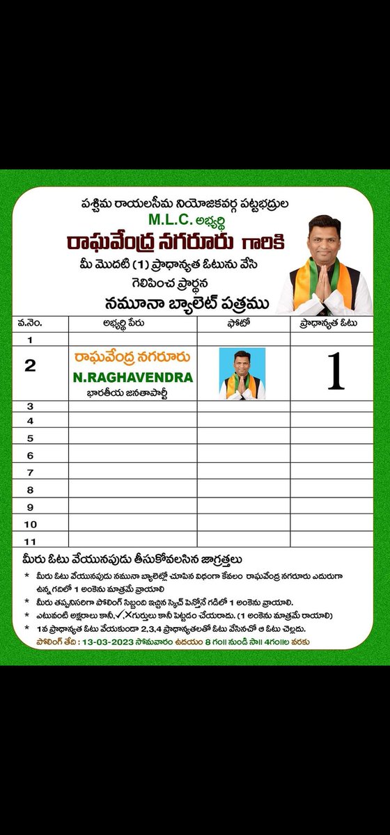 AvulaNagendraK1's tweet photo. ఈరోజు కడప పశ్చిమరాయలసీమ పట్టభద్రుల@BJPMLC అభ్యర్థి @NRaghavendraBJP గారికి మొదటి ప్రాదాన్యత ఓటు వేసి,వేయించి అత్యధిక మెజారిటీతో గెలిపించాలని ప్రచారం చేయడం జరిగింది. @somuveerraju @BJPMadhukarAP #ObcMorchaAndhraPradesh @drlaxmanbjp #ApObcmorcha #Bjpobcmorcha #MLCElections #Kadapa https://t.co/aVjV6ribHY