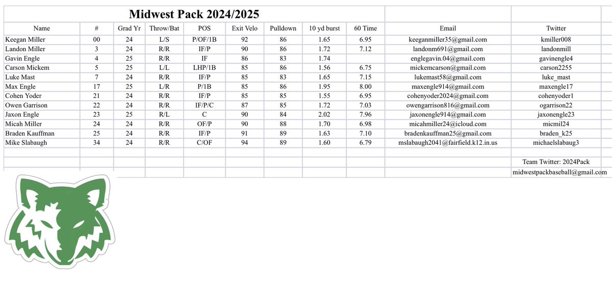 MW Pack Gold tweet media