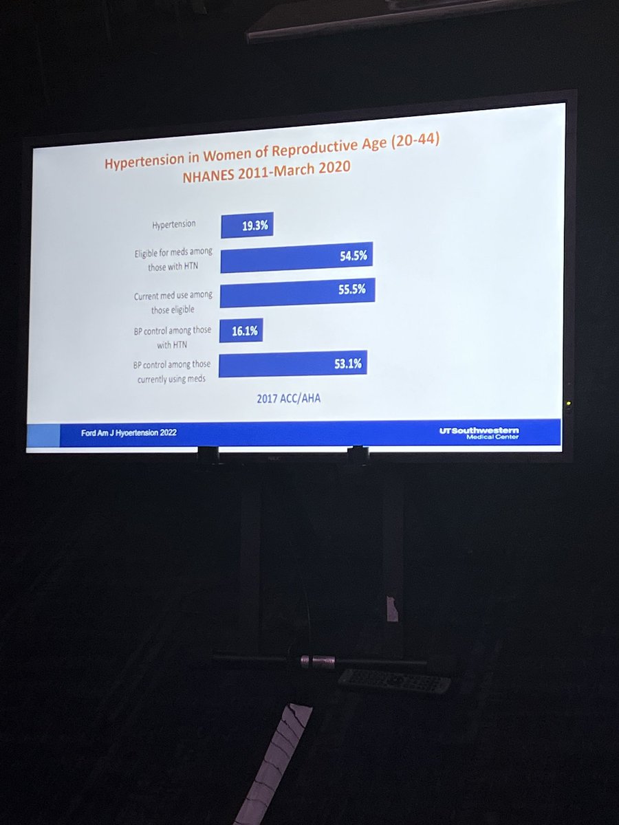 Natalie Bello MD MPH (@nataliebello9) on Twitter photo 1 in 5 women of reproductive age have #HTN <a href="/DrWanpen/">Wanpen Vongpatanasin</a> #ACC23 <a href="/spjuraschek/">Stephen Juraschek MD, PhD, FAHA, AHSCP-CHS</a> <a href="/UTSWNews/">UTSW Media Relations</a> 1 in 5 women of reproductive age have #HTN <a href="/DrWanpen/">Wanpen Vongpatanasin</a> #ACC23 <a href="/spjuraschek/">Stephen Juraschek MD, PhD, FAHA, AHSCP-CHS</a> <a href="/UTSWNews/">UTSW Media Relations</a>