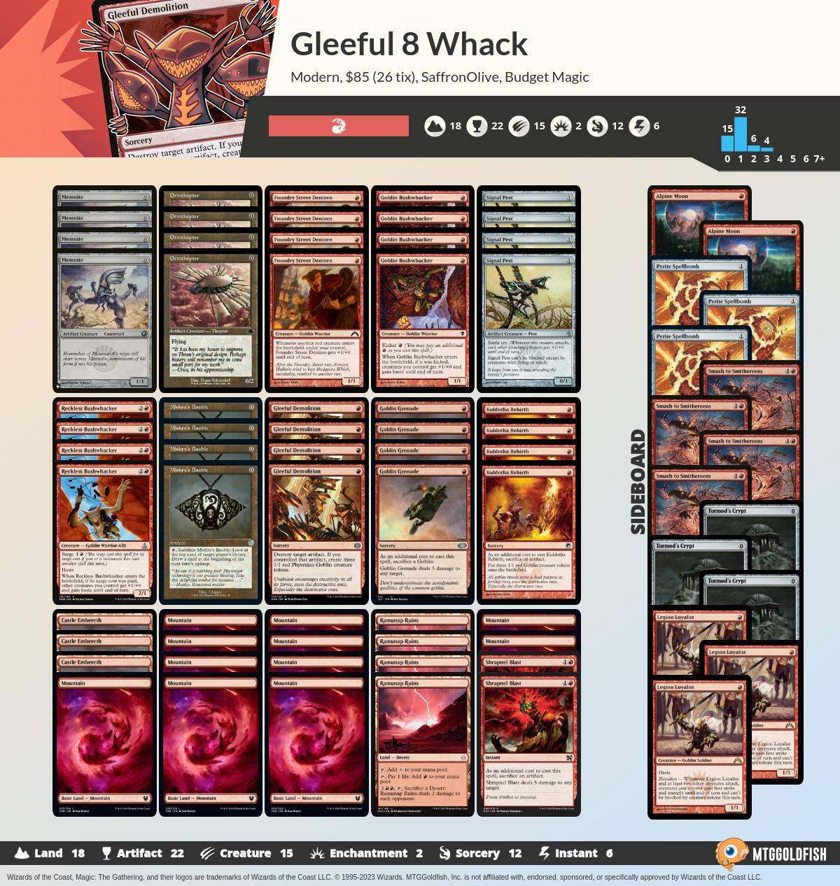 MTGGoldfish on Twitter "Budget Magic 82 Gleeful 8 Whack (Modern