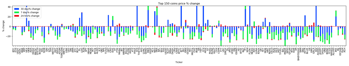 _cryptoscope_'s tweet image. Marketcap Winner $NU, Marketcap Loser $BTSE