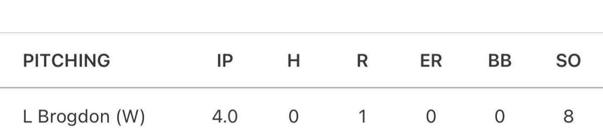 loganbrogdon11's tweet photo. Stats through the beginning of year looking good: 9ip, 16k’s, 1H, 0ER. Let’s keep it rolling! @PBR_Uncommitted @GreenbrierBSBL https://t.co/O2ElcNPVkl