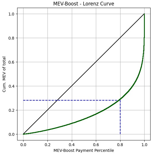 bloXroute Labs on Twitter "Here's an insightful graph showing how