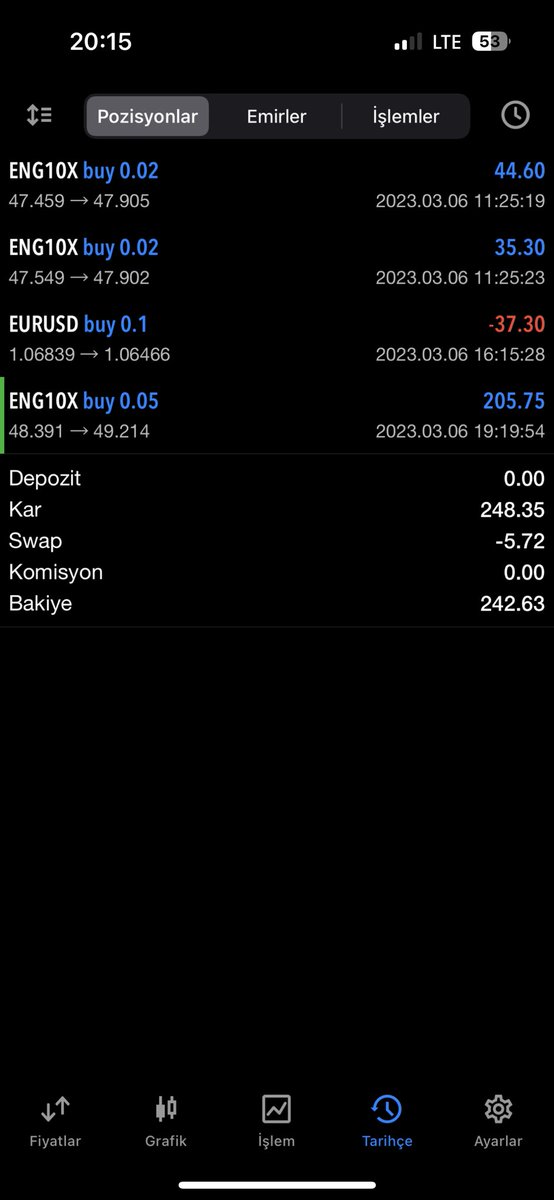 💫🧿
#forex #borsa #ENG #EURUSD