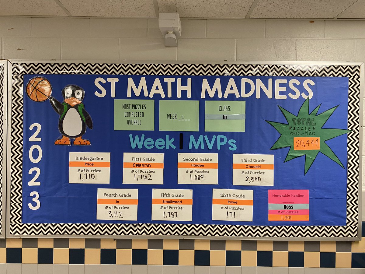 ForestEdgeES's tweet photo. Week 1 results of our ST Math Madness Competition!! 🐧🏆#FCPSSTMath @FEES_PTA @FCPSRegion1 @MathematicsFcps https://t.co/Jqh5eG1rGQ