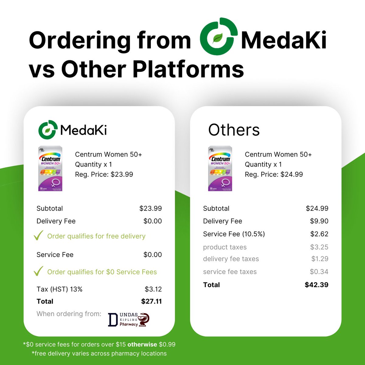 Start ordering today at medaki.ca!

Delivery is available in select postal code areas of the GTA and Kingston, ON

#delivery #startup #pharmacy #health #nutiriton #products