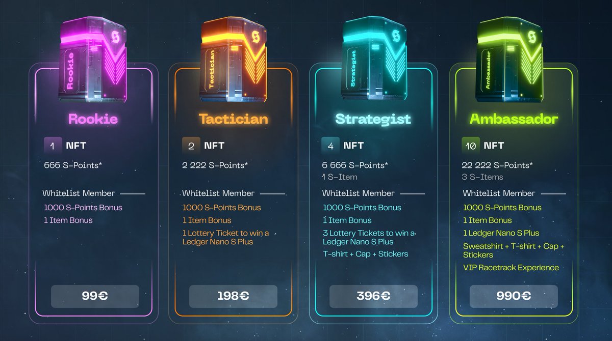 playstables's tweet photo. We’ve kept a little surprise: you’ll be able to mint more than 2 NFTs! Here are the packs that we have prepared for you:

🔗 Rookie pack: 1 NFT
🔗 Tactician: 2 NFTs
🔗 Strategist: 4 NFTs
🔗 Ambassador: 10 NFTs

With many surprises in each of these packs. Tell us your favorite 👇 https://t.co/EH8lUCJMx8