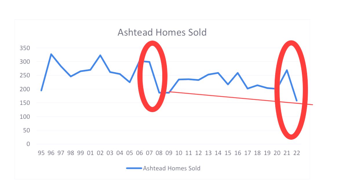 Pulse Ashtead tweet media