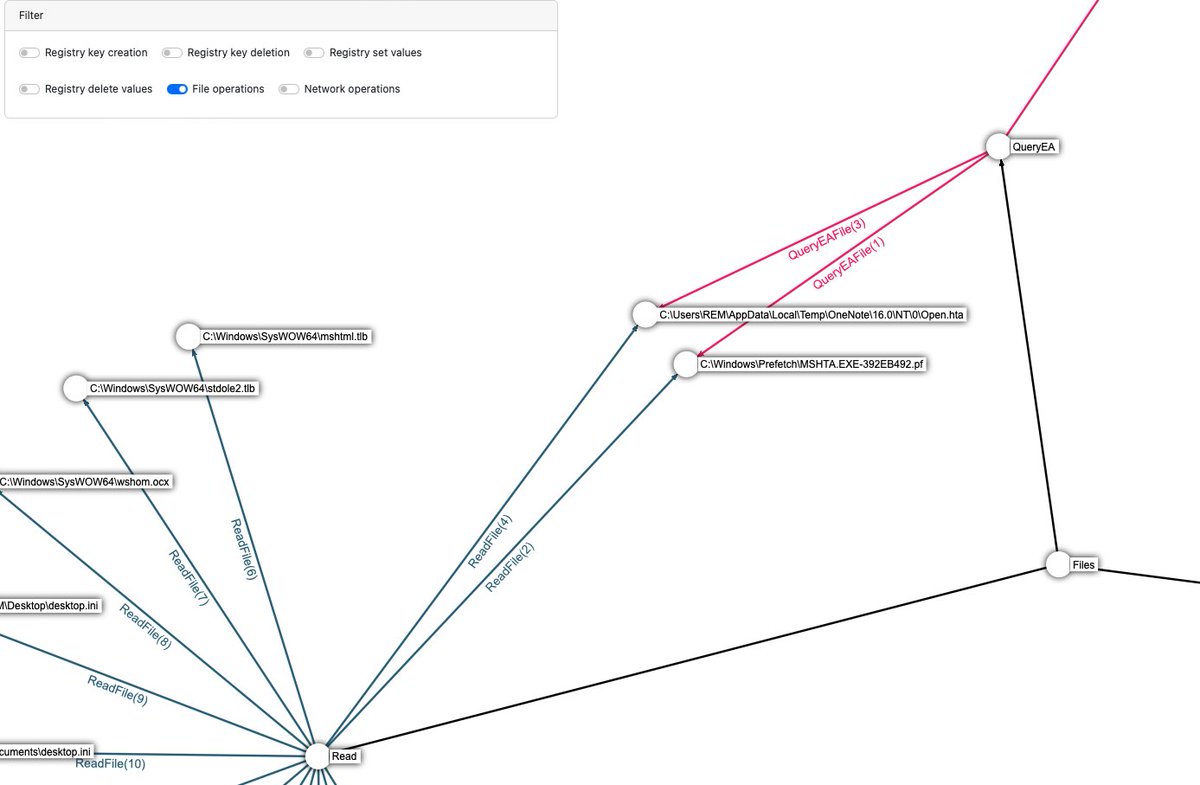 k1nd0ne's tweet image. I am happy to release a new malware analysis tool.
VISION-Process. 

A fast and cross platform Procmon visualization application written in Rust &amp;amp; TS.

github.com/forensicxlab/V…

An demo with QBOT : 
forensicxlab.com/posts/vision-p…

Happy Hunting !
@pr0xylife #DFIR
